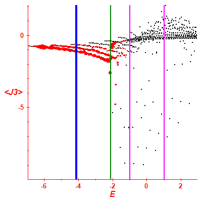 Peres lattice <J3>